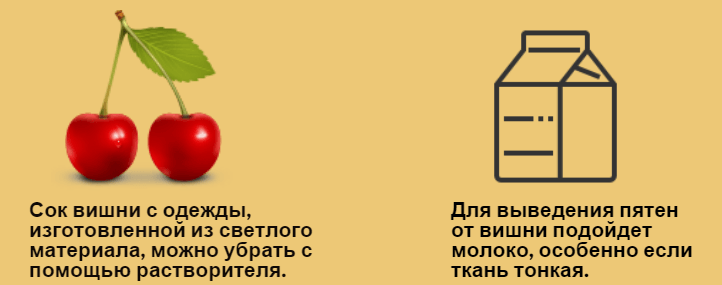 Как вывести пятно вишни на одежде: самые эффективные подручные средства